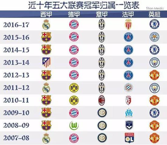 了现代球员